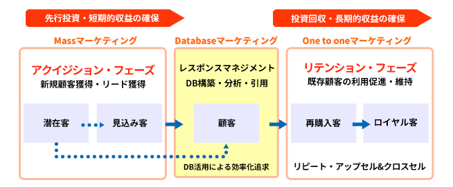 新電力を使ったマーケティング