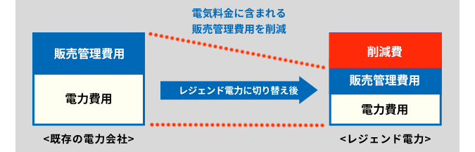 電力会社の仕組み