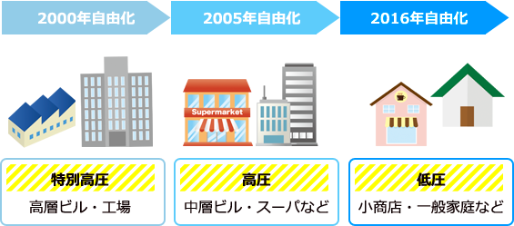 電力会社の仕組み