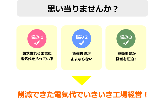 電気代の悩み