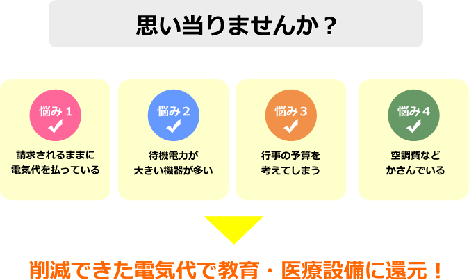 電気代の悩み