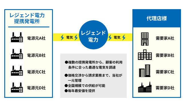 事業のスキーム